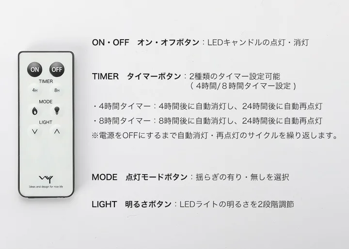 ピエニ付属リモコンのON/OFF・タイマー・点灯モード・明るさボタンの機能説明図
