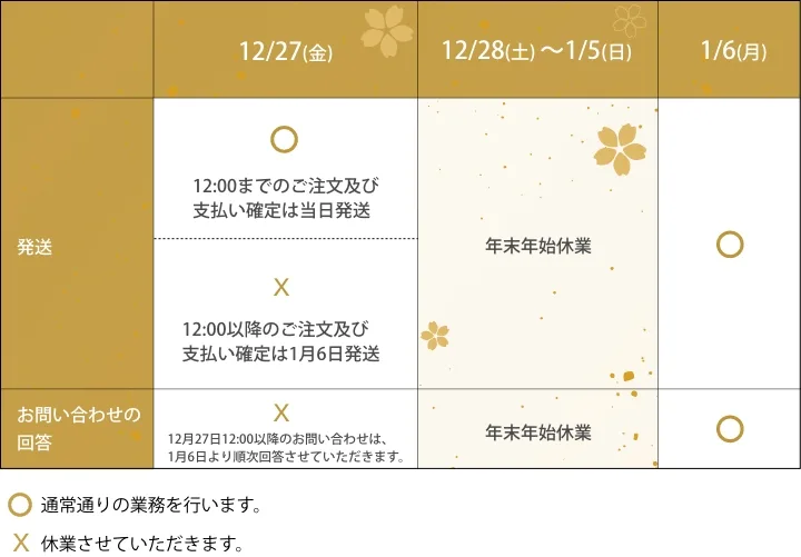 「年末年始休業のお知らせ」と「ご注文及び配送について」