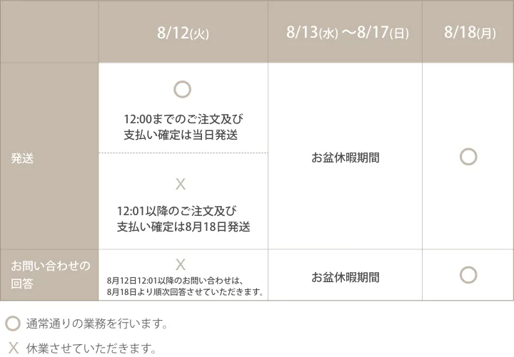 「夏季休業のお知らせ」と「ご注文及び配送について」