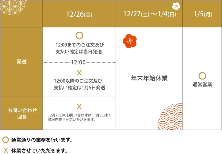 「年末年始休業のお知らせ」と「ご注文及び配送について」