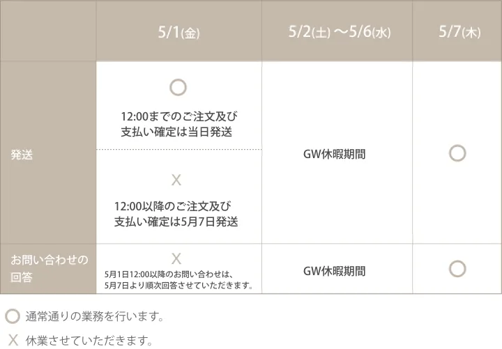 「GW休業のお知らせ」と「ご注文及び配送について」