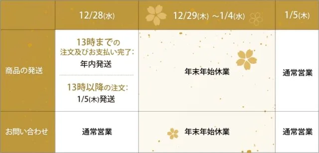 「年末年始休業のお知らせ」と「ご注文及び配送について」
